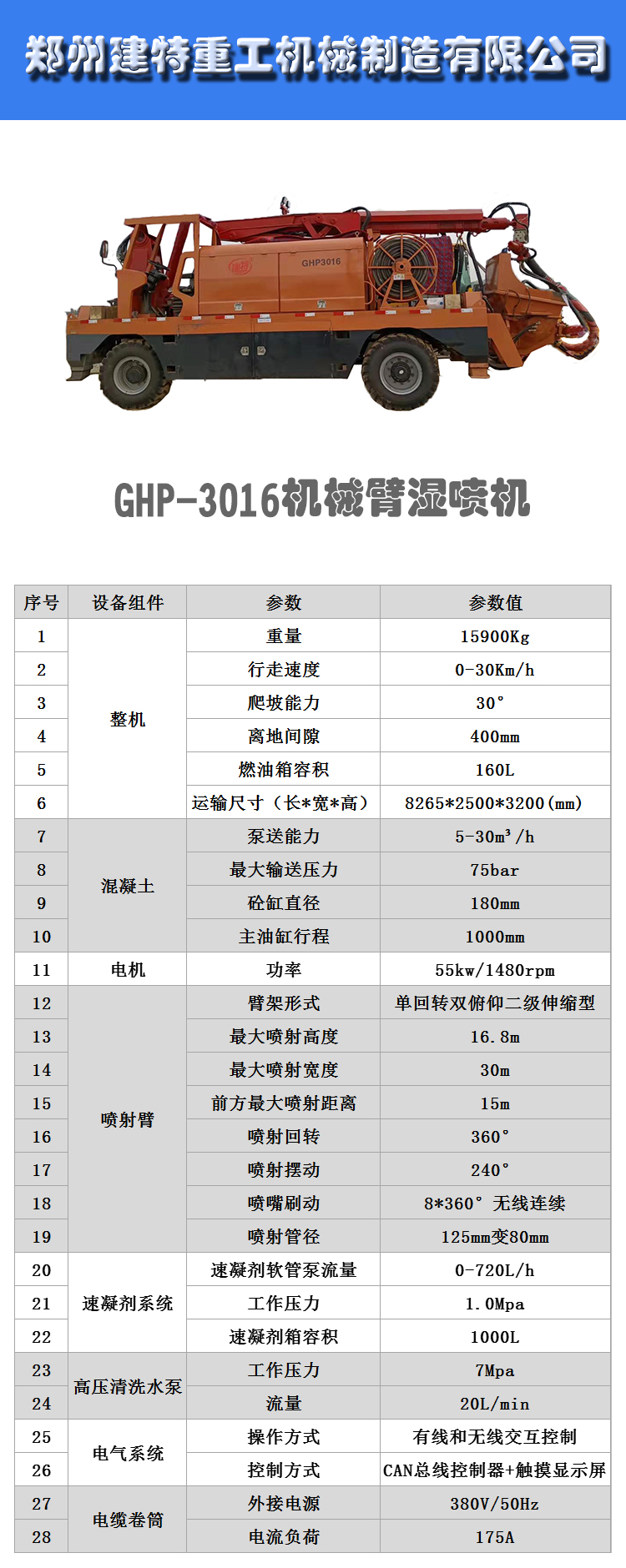 GHP3016机械臂湿喷机(图4)