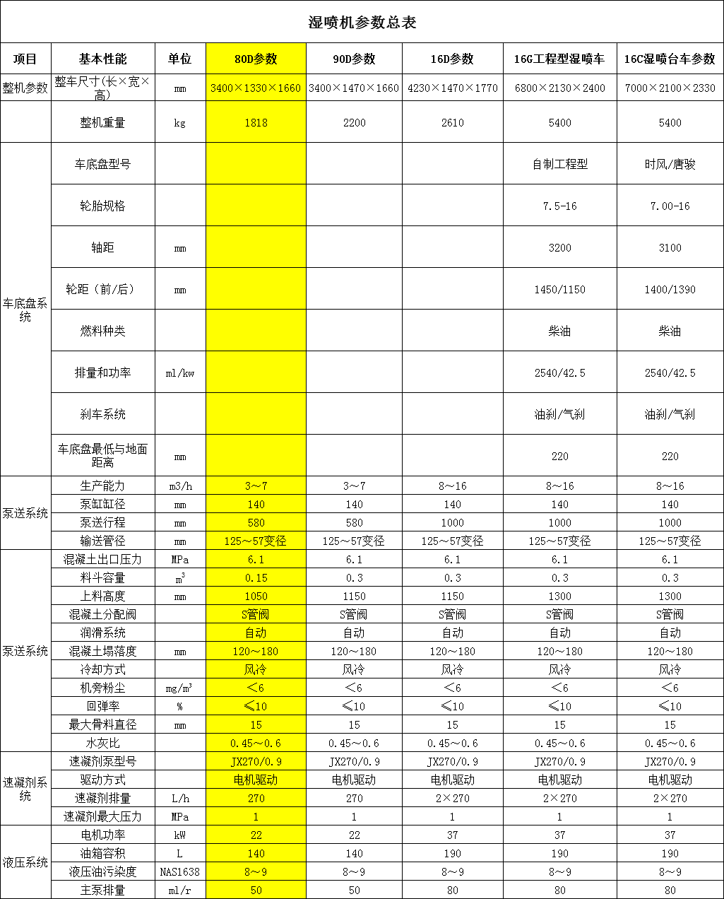 JTSP-80液压湿喷机(图1)