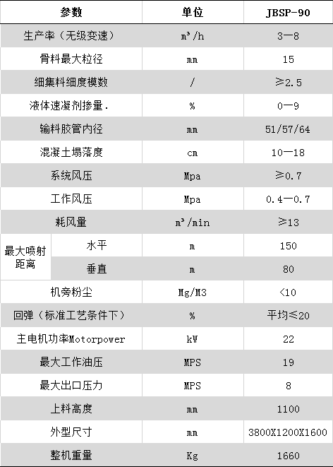 JTSP-90泵送式湿喷机(图2)