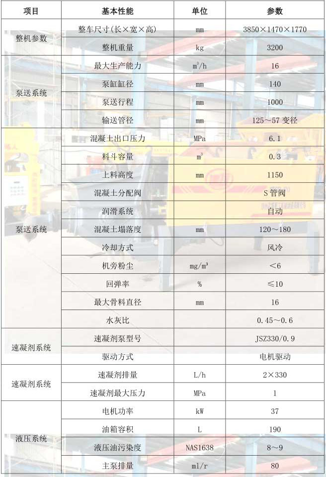 混凝土双喷头湿喷机ZLSP-16D(图2)