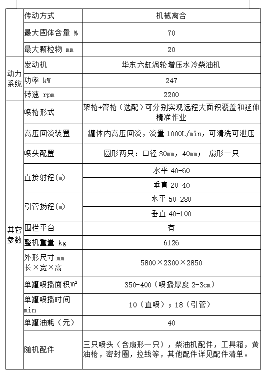 双动力护坡绿化复绿喷播机(图2)